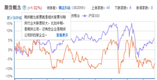 期货涨了100点怎么翻倍(期货涨了100点怎么翻倍了)_https://www.vyews.com_内盘期货_第1张