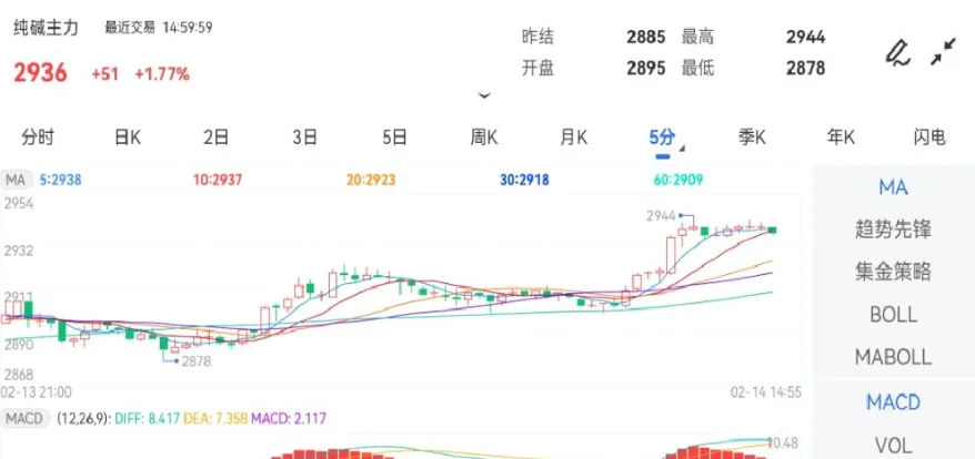 小度期货纯碱怎么看(期货纯碱2101)_https://www.vyews.com_黄金期货_第1张