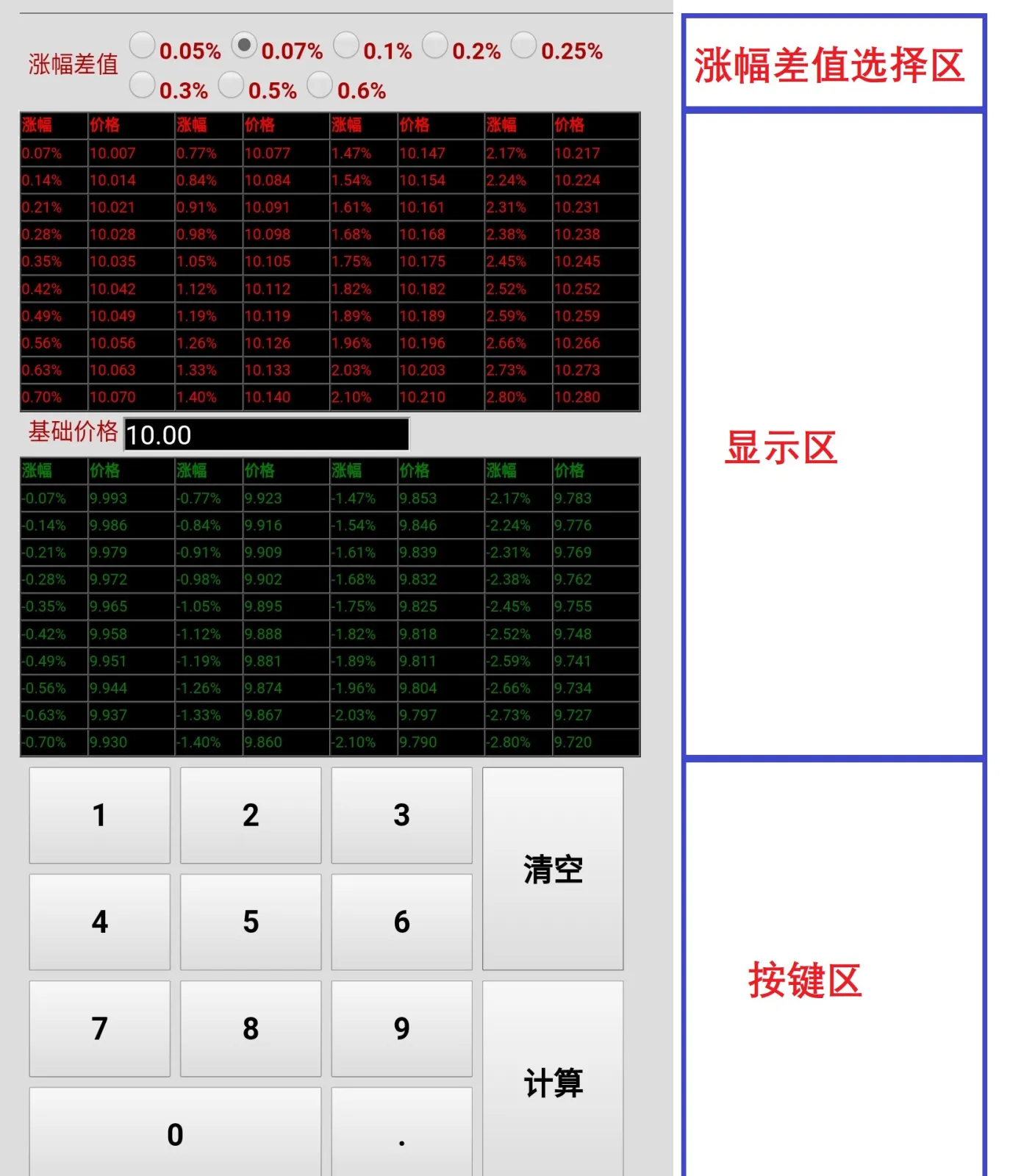 期货怎么计算涨跌的(期货涨跌幅度多少是怎么分析)_https://www.vyews.com_原油直播间_第1张