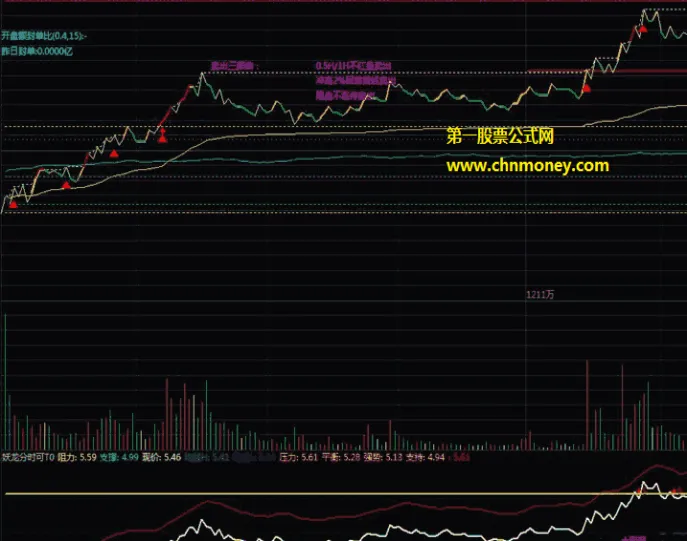 期货分时t0指标公式(期货分时图怎么看)_https://www.vyews.com_国际期货_第1张