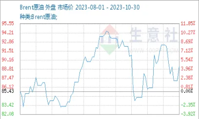 今年推出石油期货(2025年期货新上线品种)_https://www.vyews.com_内盘期货_第1张