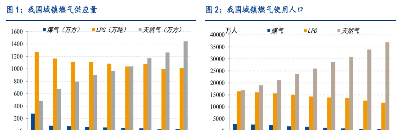 液化石油气期货有哪些(液化石油气期货行情分析)_https://www.vyews.com_期货品种_第1张