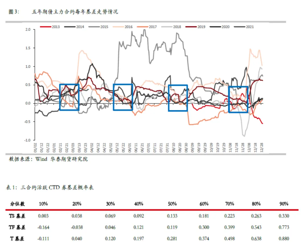 期货自定义多少周期(期货自定义多少周期合理)_https://www.vyews.com_国际期货_第1张