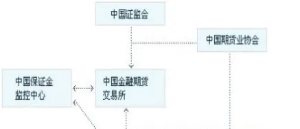 期货机构包含哪些行业的(期货的机构有哪些)_https://www.vyews.com_原油期货_第1张