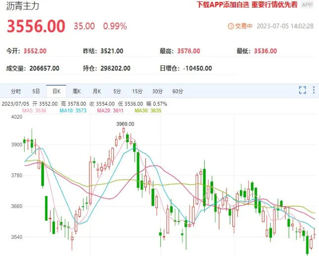 石油沥青期货成交仓位(石油沥青期货行情)_https://www.vyews.com_期货技术_第1张