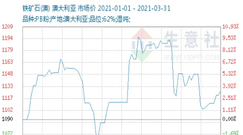 国内铁矿石期货走势短评(国内铁矿石期货走势短评最新)_https://www.vyews.com_技术指标_第1张