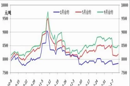 国内pvc期货弱势震荡(近期pvc期货低迷的原因)_https://www.vyews.com_内盘期货_第1张