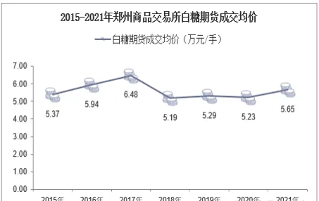 白糖期货交割仓库(白糖期货交易规则)_https://www.vyews.com_期货技术_第1张