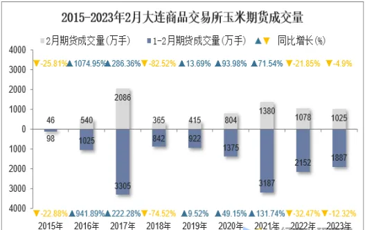 期货量化交易成交量计算公式(期货成交量计算公式)_https://www.vyews.com_期货直播间_第1张