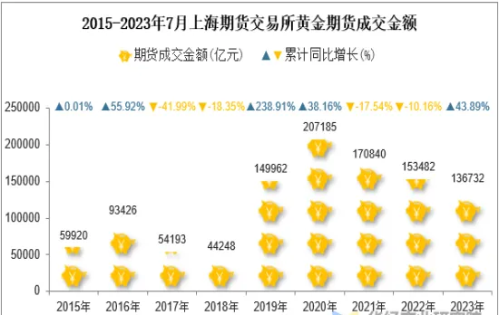 期货成交量有什么指标(期货中的成交量)_https://www.vyews.com_期货技术_第1张