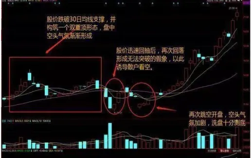 期货存在洗盘么(期货洗盘什么意思)_https://www.vyews.com_期货品种_第1张