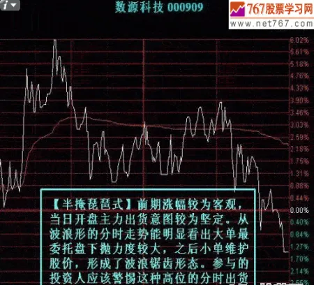 股指期货分时图技巧讲解(股指期货k线图)_https://www.vyews.com_期货直播间_第1张