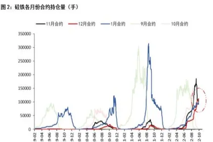 期货什么合约会成为下月主力合约(期货买主力合约好还是远月合约好)_https://www.vyews.com_内盘期货_第1张