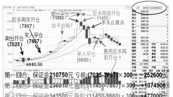 股指期货怎么看外盘数据(股指期货如何看盘)_https://www.vyews.com_期货技术_第1张