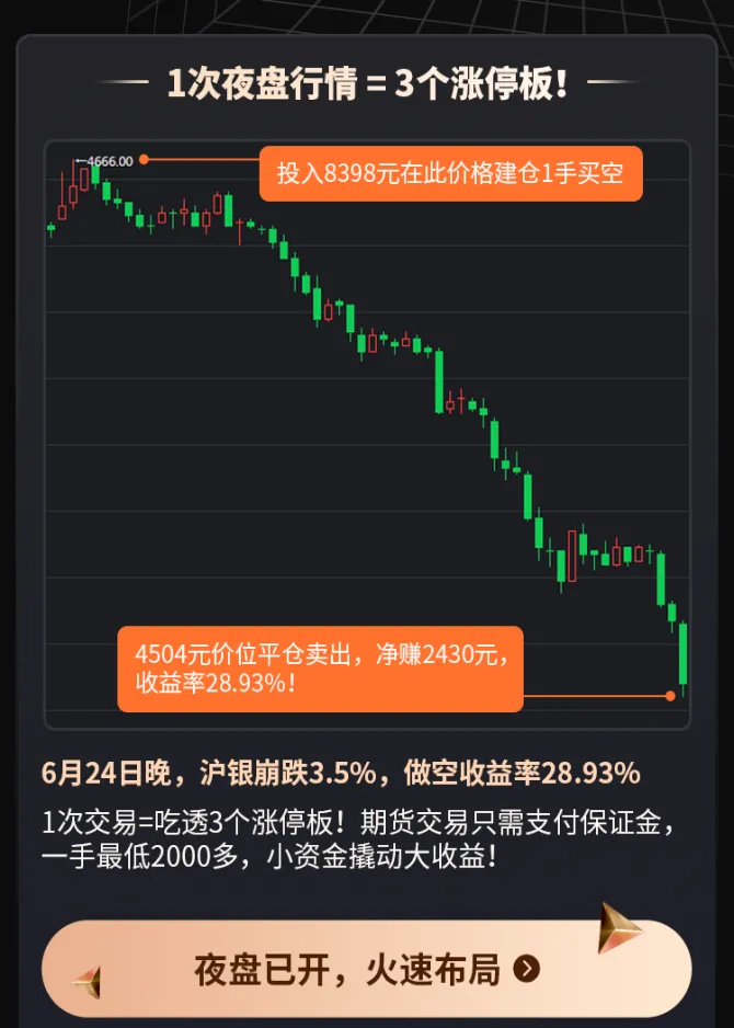 期货夜盘涨停过吗(期货夜盘大涨白天大跌)_https://www.vyews.com_期货直播间_第1张