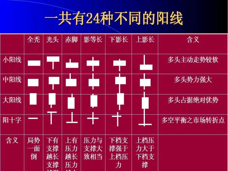 期货高位收十字线是什么意思(期货k线出现十字什么意思)_https://www.vyews.com_期货百科_第1张