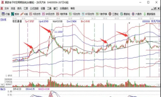 期货止损止盈点不触发的原因(期货止损为什么成交不了)_https://www.vyews.com_行情分析_第1张