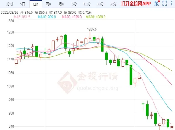 铁矿石期货波动一般多少(铁矿石期货规律)_https://www.vyews.com_期货技术_第1张