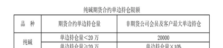 纯碱期货开工率(纯碱期货最低开仓多少)_https://www.vyews.com_内盘期货_第1张