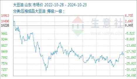 实时期货棕榈油走势(今日棕榈油期货走势图分析最新)_https://www.vyews.com_期货百科_第1张