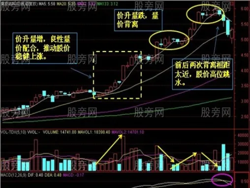 期货量价背离指标(期货成交量背离)_https://www.vyews.com_期货直播间_第1张