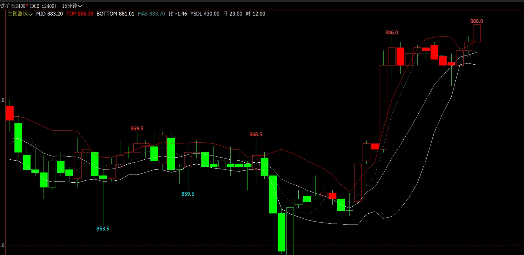 焦炭期货boll指标(焦炭期货价格涨跌的逻辑)_https://www.vyews.com_黄金期货_第1张