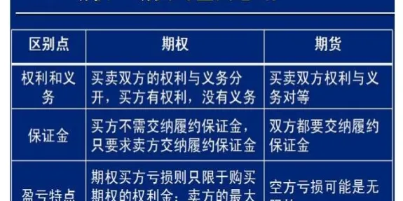 期货期权只能在交易所交易(期权可以做期货交易吗)_https://www.vyews.com_国际期货_第1张