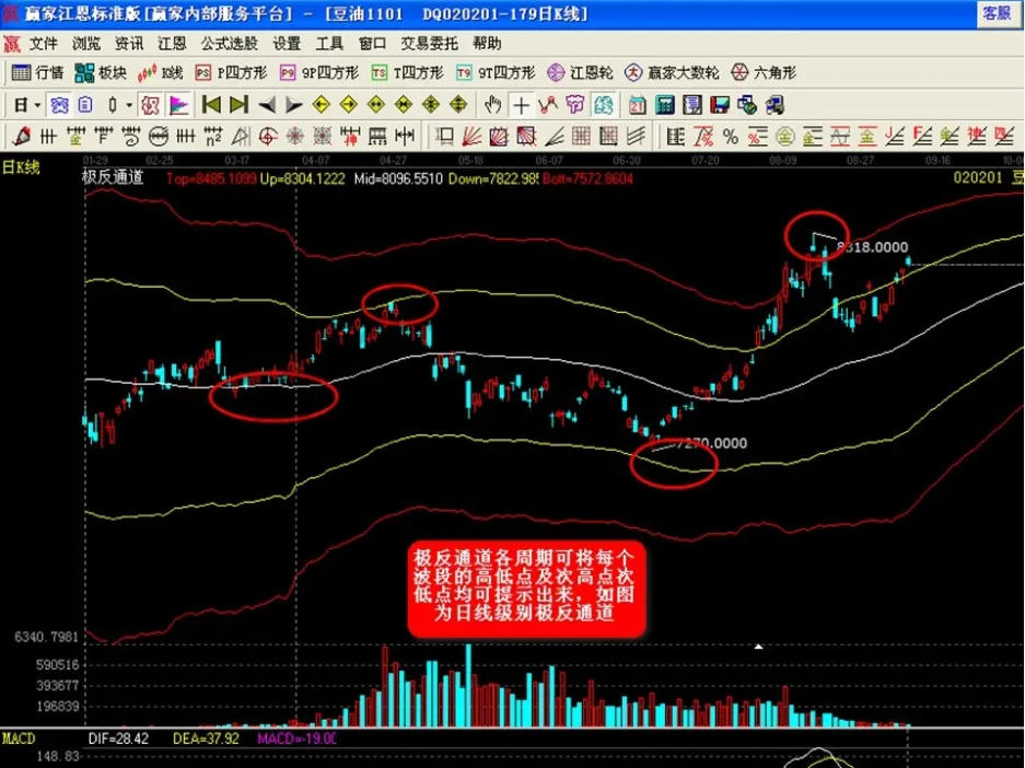 期货走势图怎么获得资金的(期货的走势图怎么看)_https://www.vyews.com_行情分析_第1张