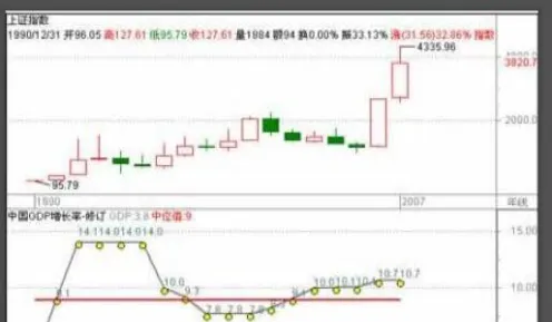 股指期货和股指基金区别(股指期货和股票指数之间的关系)_https://www.vyews.com_期货百科_第1张