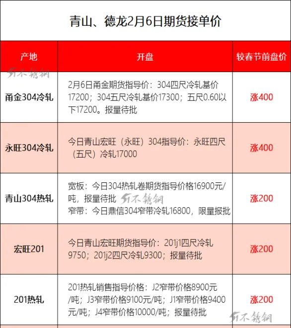 不锈钢期货最新股市(不锈钢期货基本知识)_https://www.vyews.com_行情分析_第1张