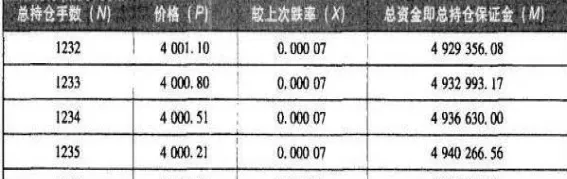 商品期货可以浮盈加仓吗(期货能浮盈加仓吗)_https://www.vyews.com_行情分析_第1张