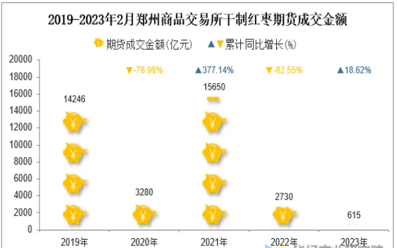 期货红枣概念股票(红枣期货交易规则)_https://www.vyews.com_技术指标_第1张