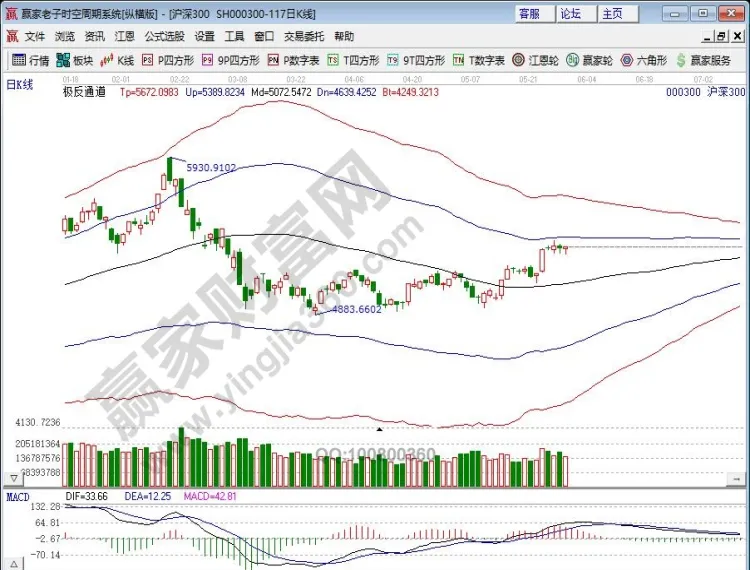 股票股指期货代码(股票股指期货代码查询)_https://www.vyews.com_行情分析_第1张