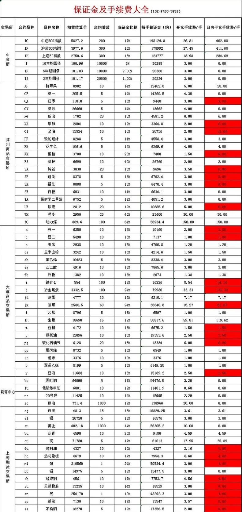 投资螺纹钢期货都具有什么门槛(螺纹钢期货交易条件)_https://www.vyews.com_期货百科_第1张