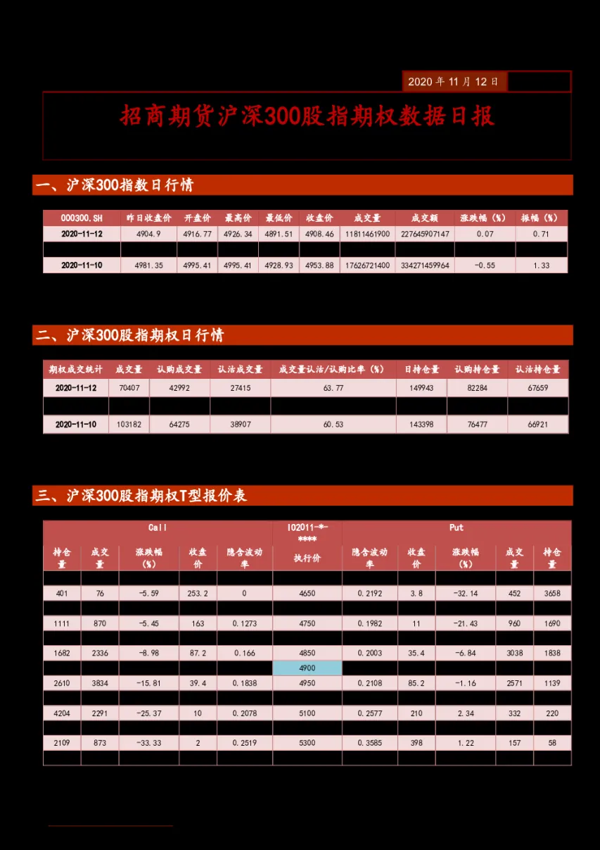 沪深300期货缩写(沪深300指数期货的代码)_https://www.vyews.com_国际期货_第1张