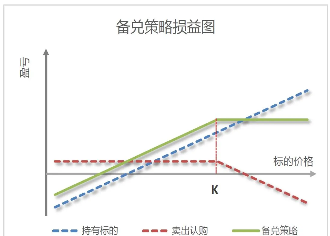 对于期货看涨期权(期货看涨期权看跌期权)_https://www.vyews.com_期货百科_第1张