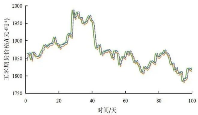 玉米期货怎么查(玉米期货价格怎么看涨跌)_https://www.vyews.com_期货百科_第1张