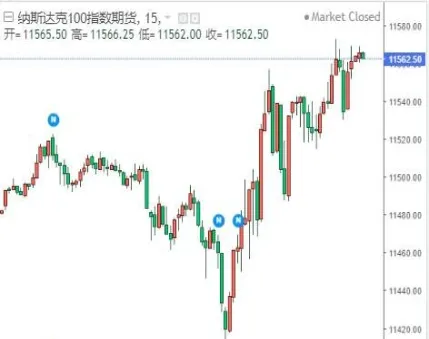 a纳斯达克期货(纳斯达克期货指数实时行情)_https://www.vyews.com_国际期货_第1张