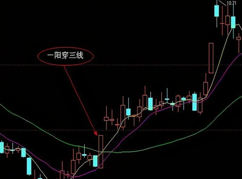 期货交易多空判断(期货日线交易怎么判断多空趋势)_https://www.vyews.com_期货直播间_第1张