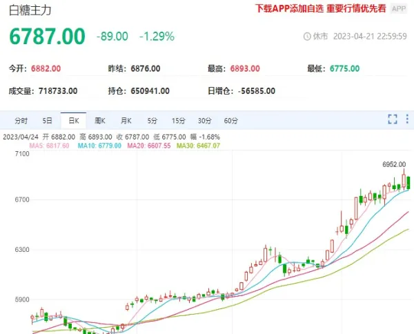 白糖期货交易限仓规则(白糖期货交易时间)_https://www.vyews.com_原油直播间_第1张