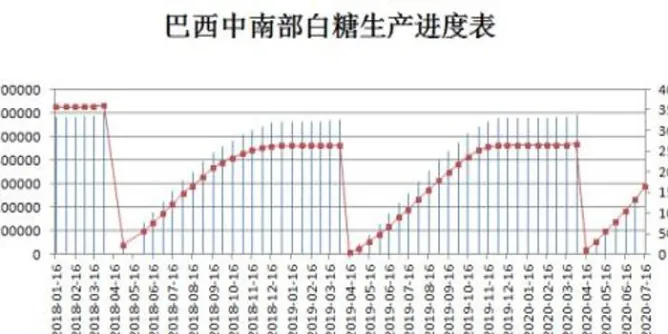 白糖期货走牛概率(白糖期货历史走势图)_https://www.vyews.com_原油期货_第1张