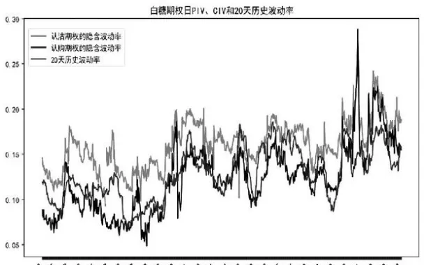 期货交易里面的波动率是什么意思(期货波动率怎么看)_https://www.vyews.com_黄金期货_第1张