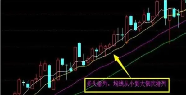 期货做空和做多哪个好(期货做多和做空的区别)_https://www.vyews.com_技术指标_第1张