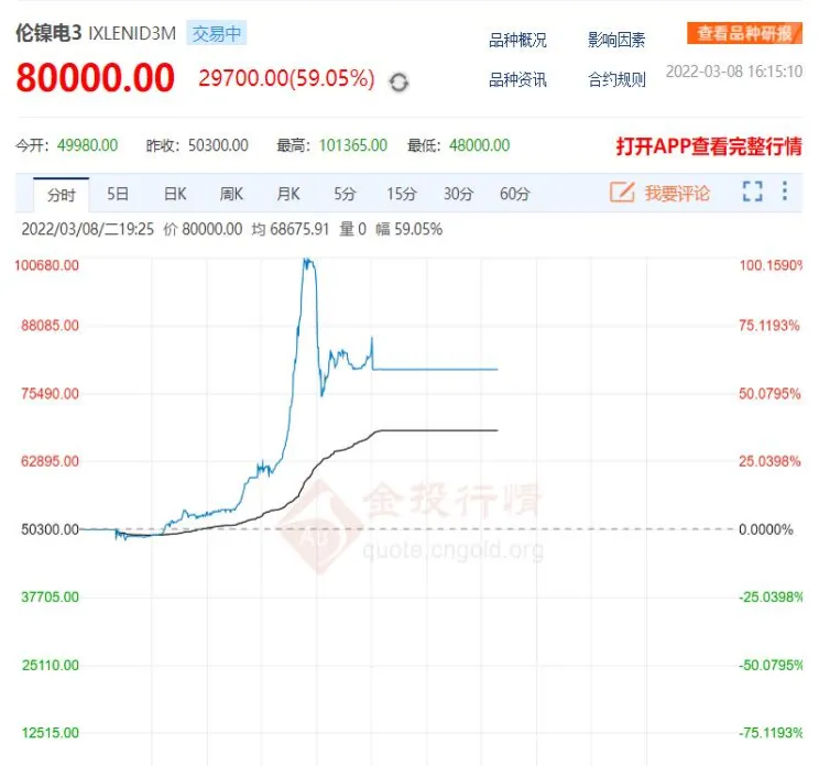 伦敦镍lme行情锡期货(伦敦镍期货今日行情)_https://www.vyews.com_期货行情_第1张