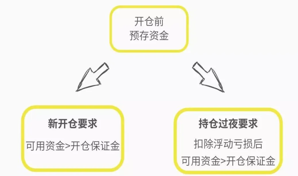 春秋期货不能出金(期货为什么不能全部出金)_https://www.vyews.com_期货直播间_第1张