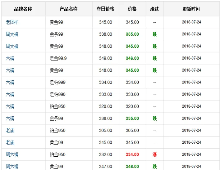 国际黄金期货体量(国际黄金期货体量排名)_https://www.vyews.com_原油期货_第1张