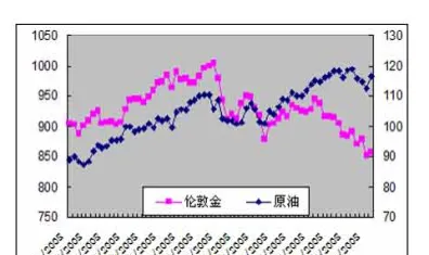 黄金原油的期货杠杆是多少(黄金原油的期货杠杆是多少倍)_https://www.vyews.com_原油期货_第1张