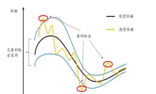 期货交易中的沉淀资金(期货市场中沉淀资金的作用)_https://www.vyews.com_期货直播间_第1张