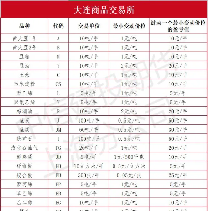 期货交易哪个品种最活跃(期货中交易最活跃的品种)_https://www.vyews.com_期货品种_第1张