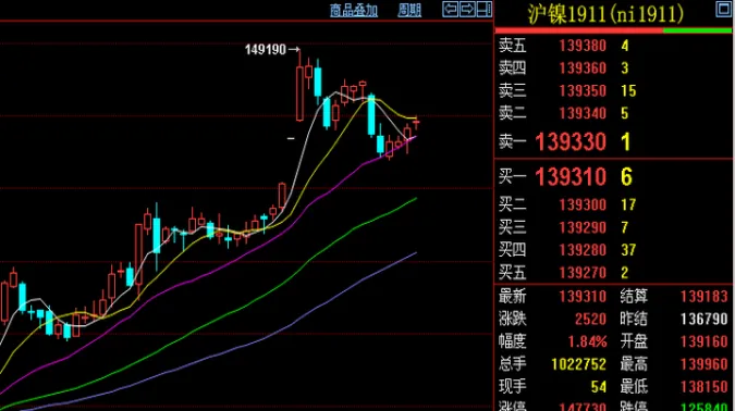 期货交易周期胜率(期货交易周期胜率怎么计算)_https://www.vyews.com_内盘期货_第1张